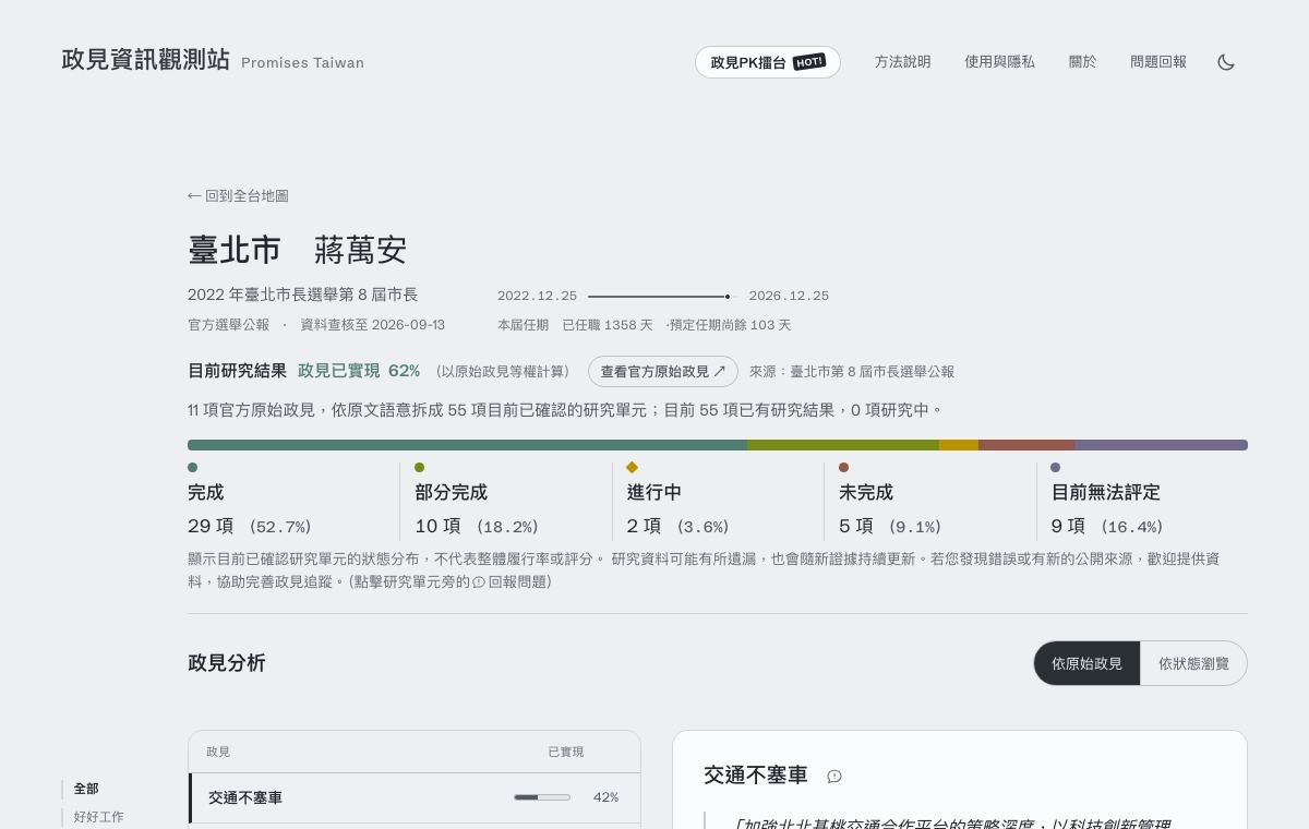 政見資訊觀測站網頁的臺北市政見頁面截圖
